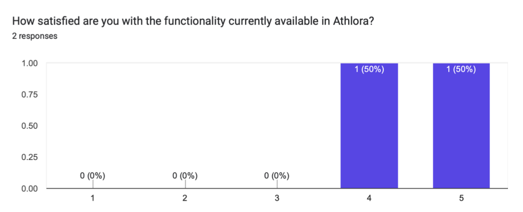 Stakeholder feedback response, 19:28:10